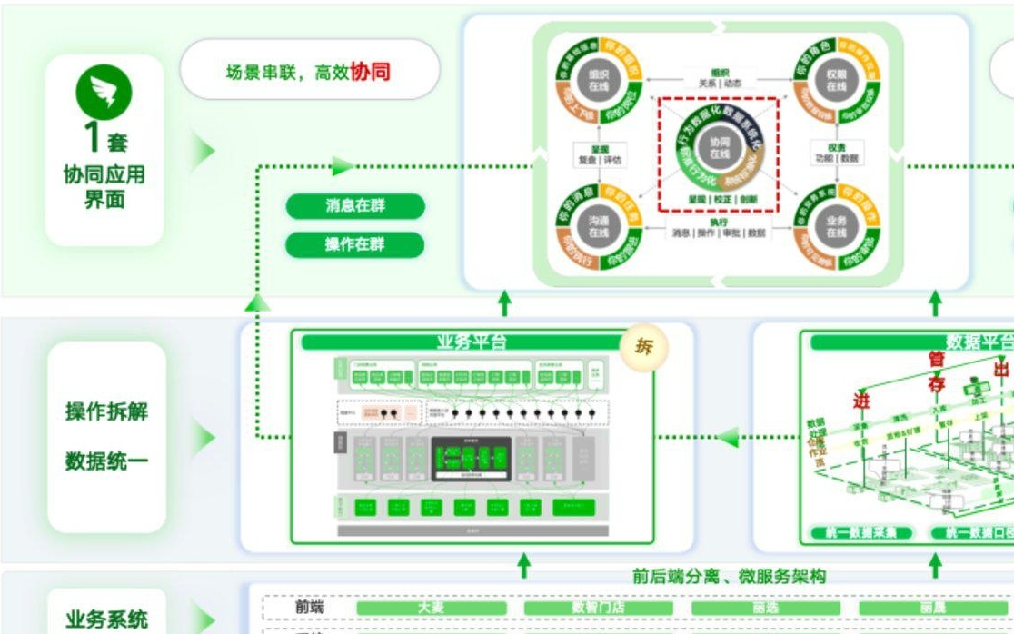智能体驱动：企业从“界面操作”到“智能助力”的必然路径