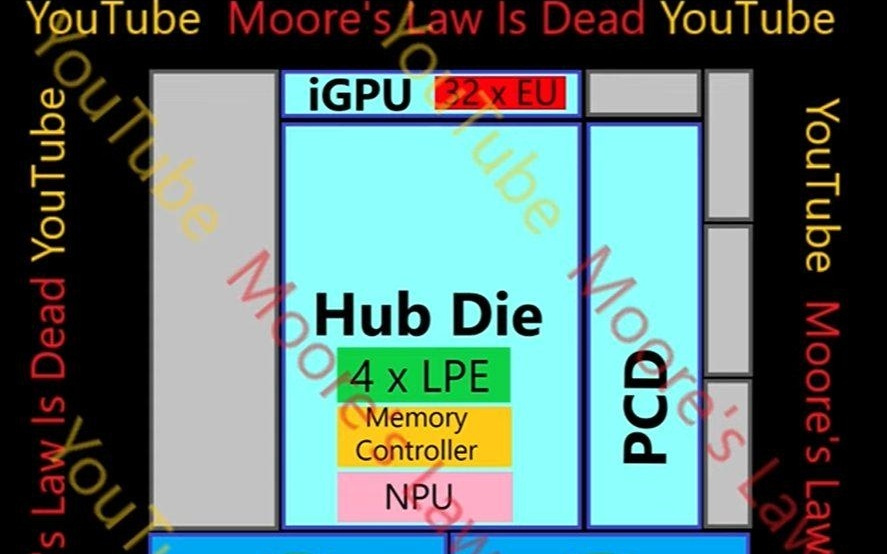 英特尔LGA 1954被曝获4代支持：Nova Lake最高52核+288MB L3缓存