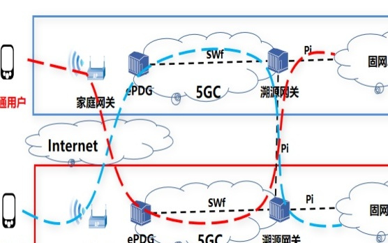 中国电信与中国联通打通跨运营商可溯源 VoWiFi 首呼