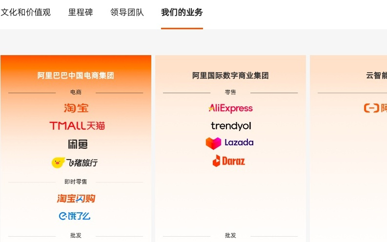 阿里巴巴集团业务调整，原有六大业务集团“缩编”成四大板块