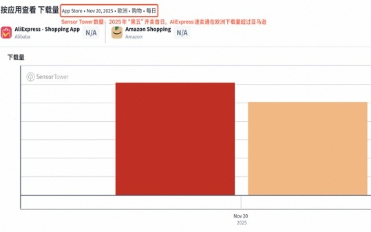 國(guó)產(chǎn)電視機(jī)五大品牌集體布局速賣通