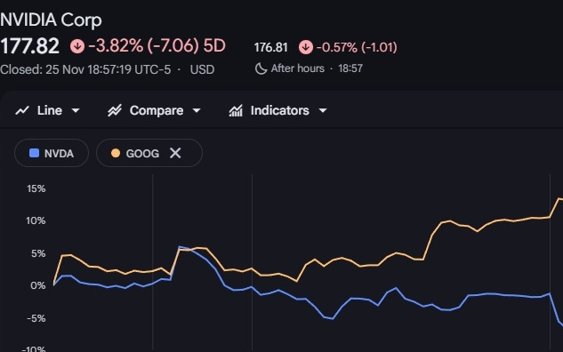 周末私函“逐条”反驳“大空头”，周二发帖“自证”领先谷歌，英伟达有点慌了？