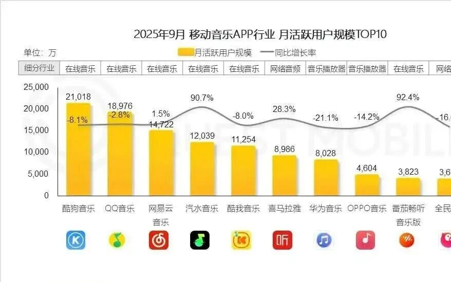“下沉的”番茄音乐，补上了字节的又一块拼图？