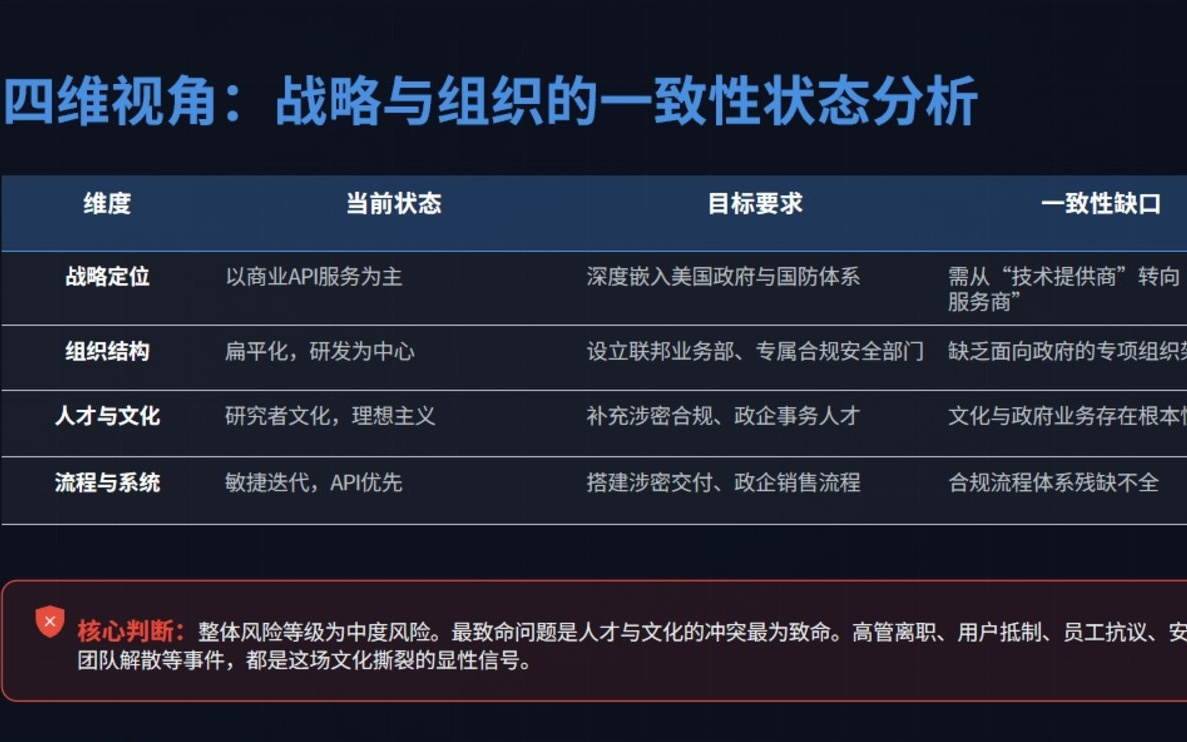 OpenAI的国防合同:70万用户用脚投票,内部先炸了