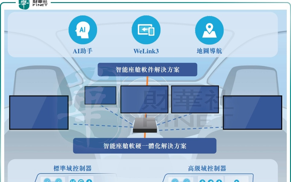 背靠四维图新+滴滴，四维智联IPO是突围还是续命？