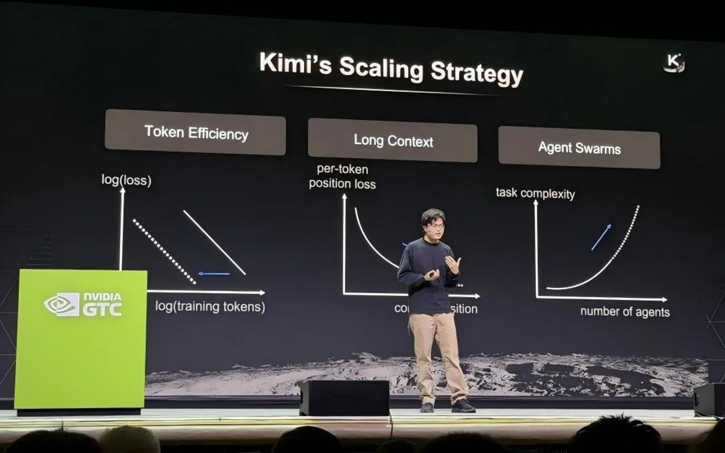 杨植麟离“追光的月亮”还有多少个Token？