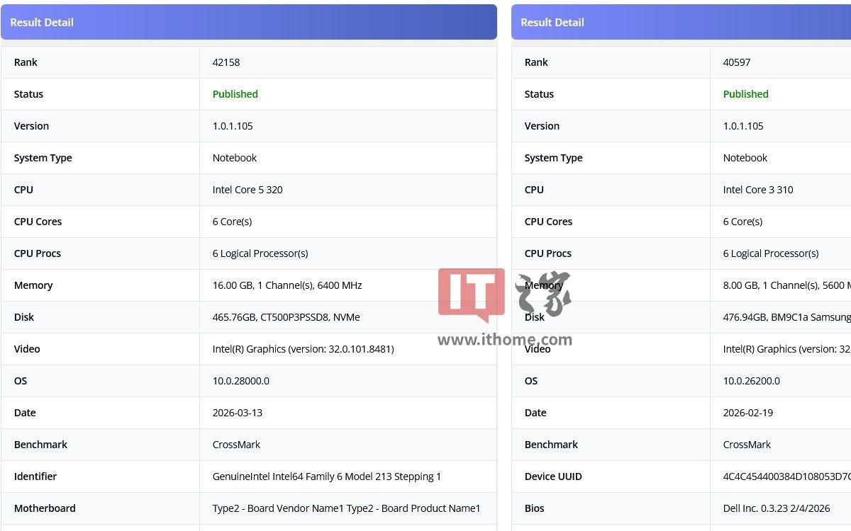 均为6核，英特尔酷睿5 320 /酷睿3 310处理器现身基准测试