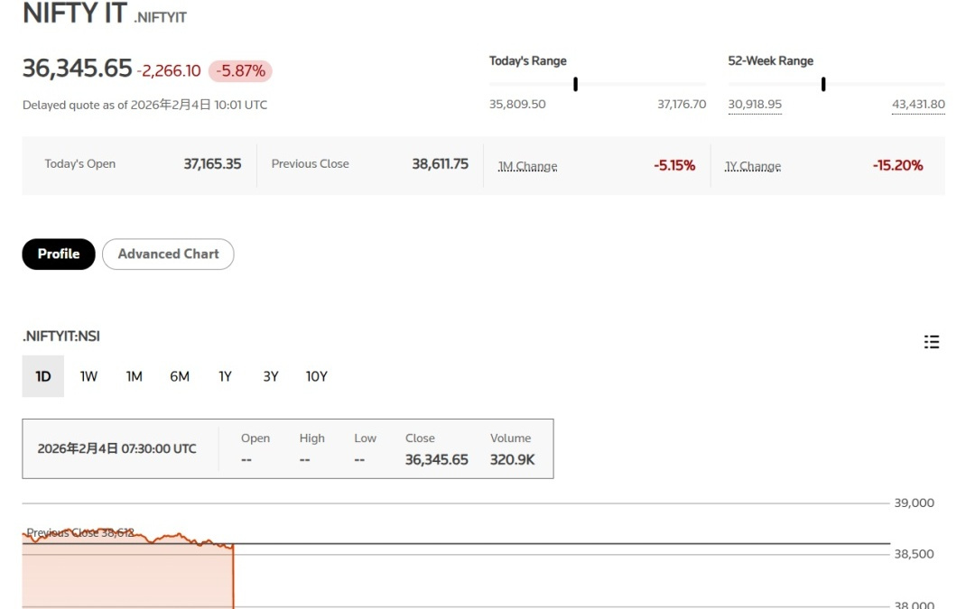 超级利空，全线崩盘！黄仁勋，回应！