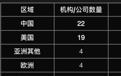 中国AI学界集体拉黑！国际“顶会”NeurIPS秒认怂
