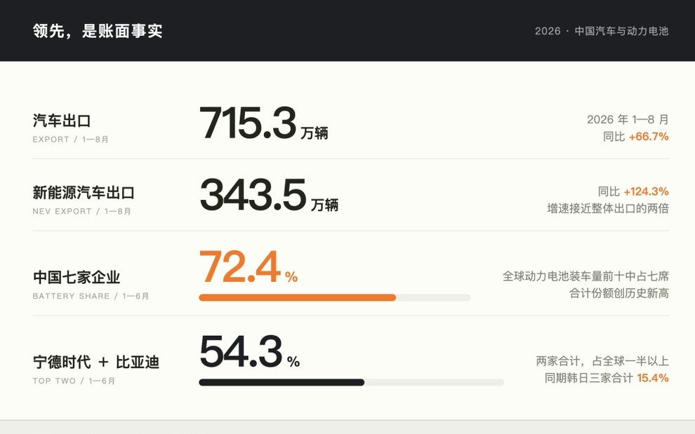 万字长文深谈:把电车卖到全球第一之后,该轮到我们写电车全球标准了