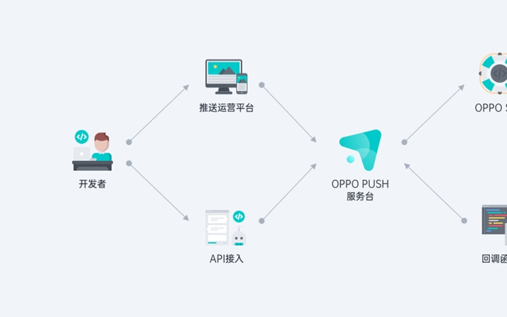 集成OPPO Push能力的微软Outlook应用将上线OPPO软件商店
