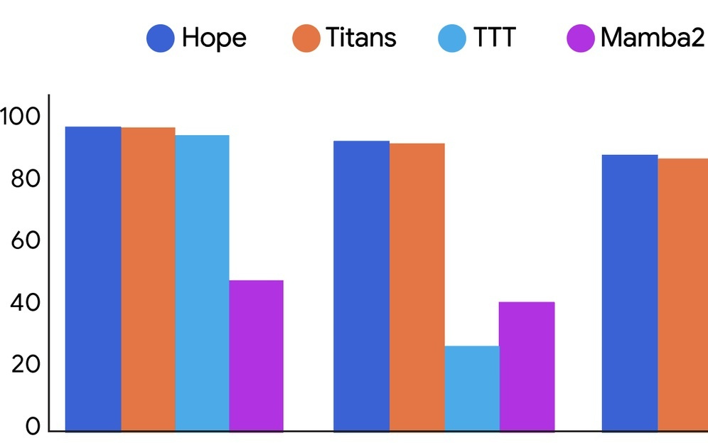 谷歌发布“嵌套学习”范式：让 AI 像人脑一样温故知新