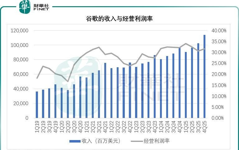 谷歌的AI野心藏在资本开支预算里