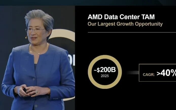 苏姿丰：誓夺AI芯片市场“两位数”份额，预计到2030年AMD营收年增或超35%、利润增超两倍