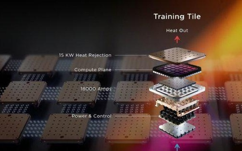 马斯克：搞不定AI5，特斯拉就完了