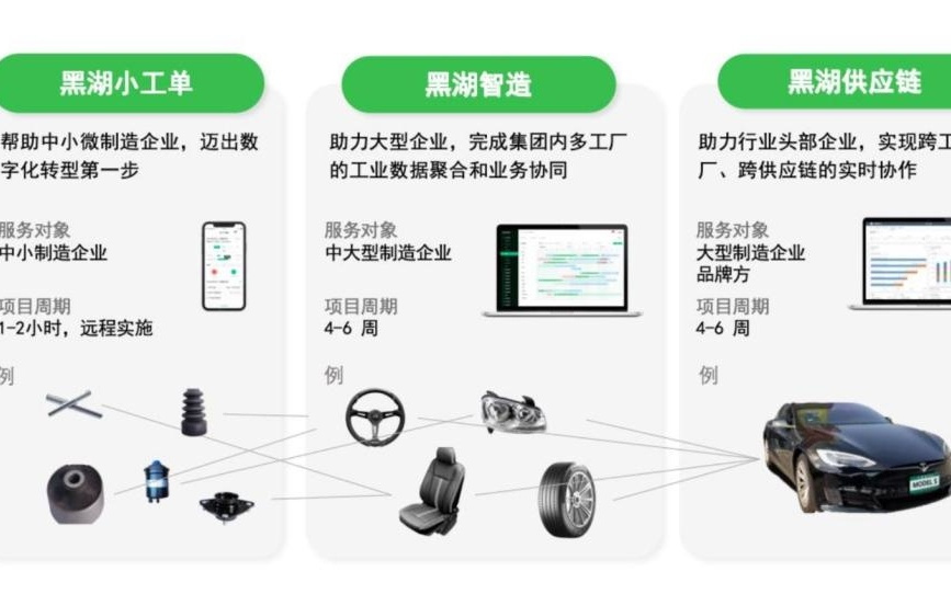 “原生工业AI如何扎根现场”，落地案例将亮相世界人工智能大会