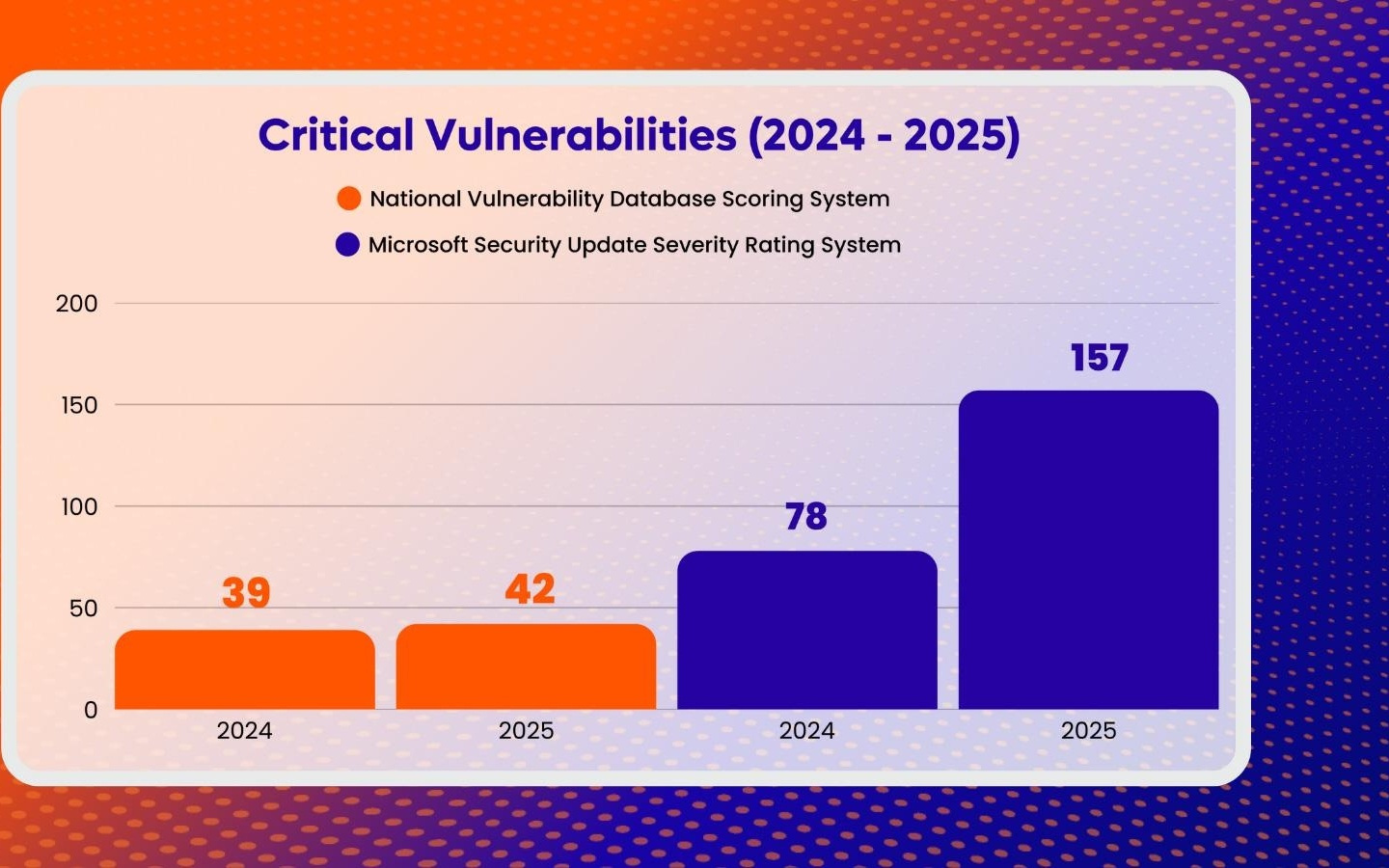 BeyondTrust称2025年微软Office披露157个漏洞