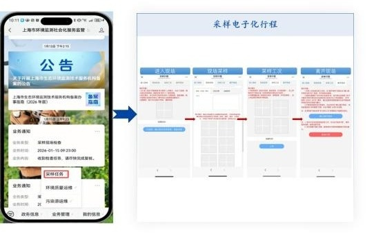 生态环境数智化应用场景比赛优秀案例｜基于多源数据融合的图像智能分析辅助现场监测合规性监管