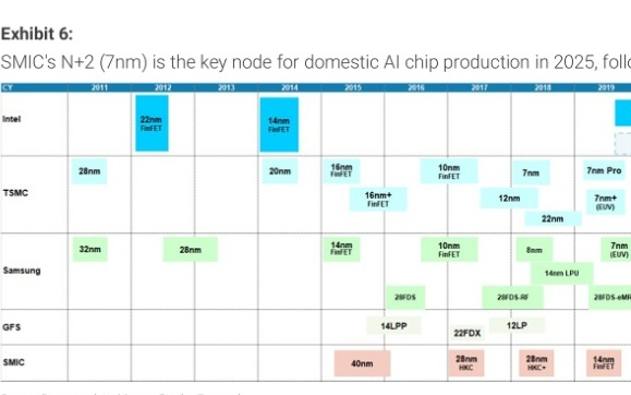 中国AI GPU的机会在哪里？大摩产业调研：推理领域或成最大赢家