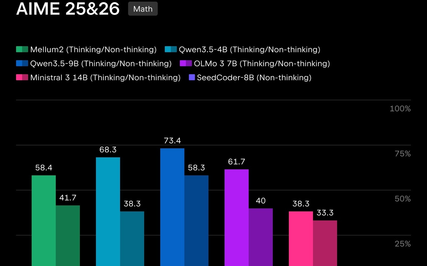 JetBrains开源Mellum2模型:12B参数,升级AI智能体编程
