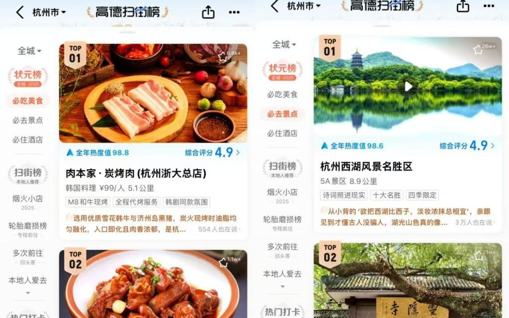 对标美团！阿里砸10亿补贴推“高德扫街榜”，称榜单无法刷分，淘宝闪购和饿了么未参与