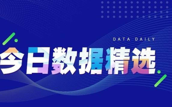 今日数据精选:影院直播樊振东比赛3分钟卖光;人形机器人运动会刷新多项纪录