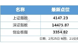 锂电、存储等迎催化:津巴布韦锂矿出口受限,存储芯片巨头计划扩产|盘前情报