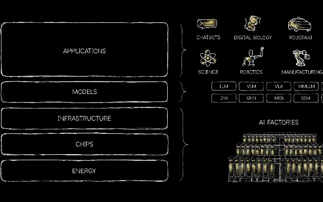 从“龙虾派对”到“五层蛋糕”：黄仁勋想怎样挖掘AI金矿？