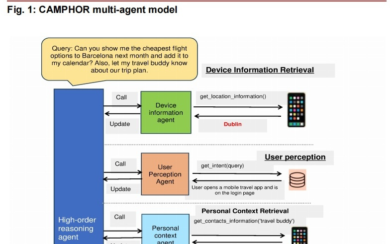 AI应用的“革命”会在苹果下一个大模型吗？