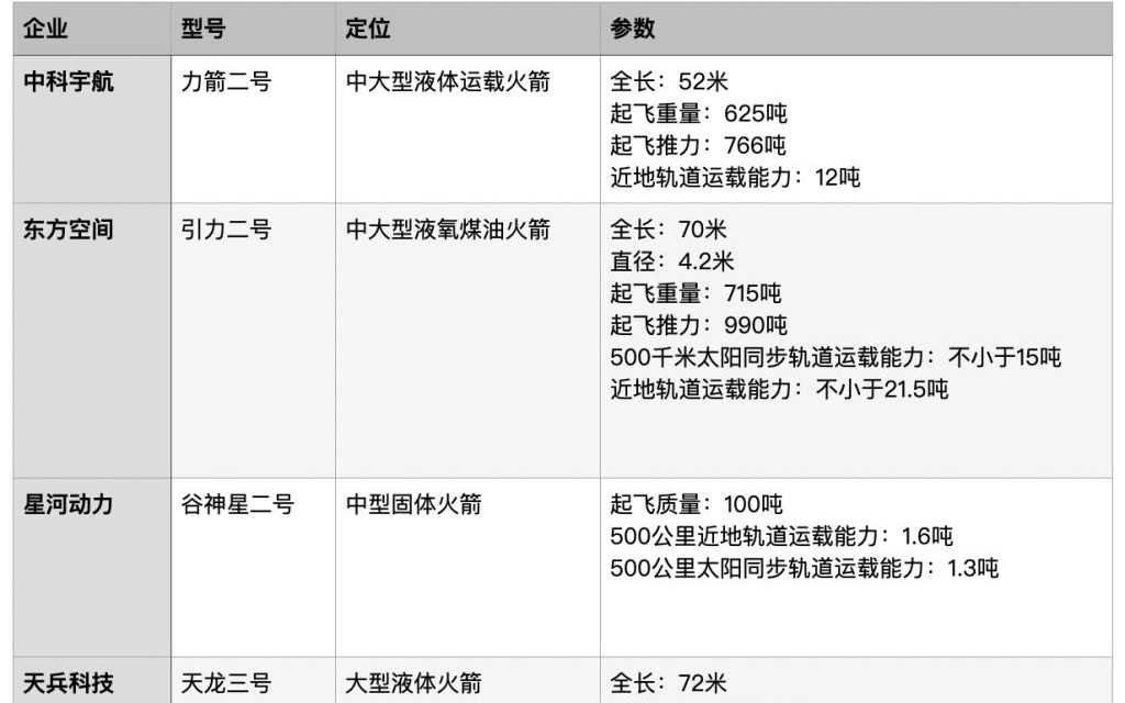 2026，商业航天一批新箭蓄势待发