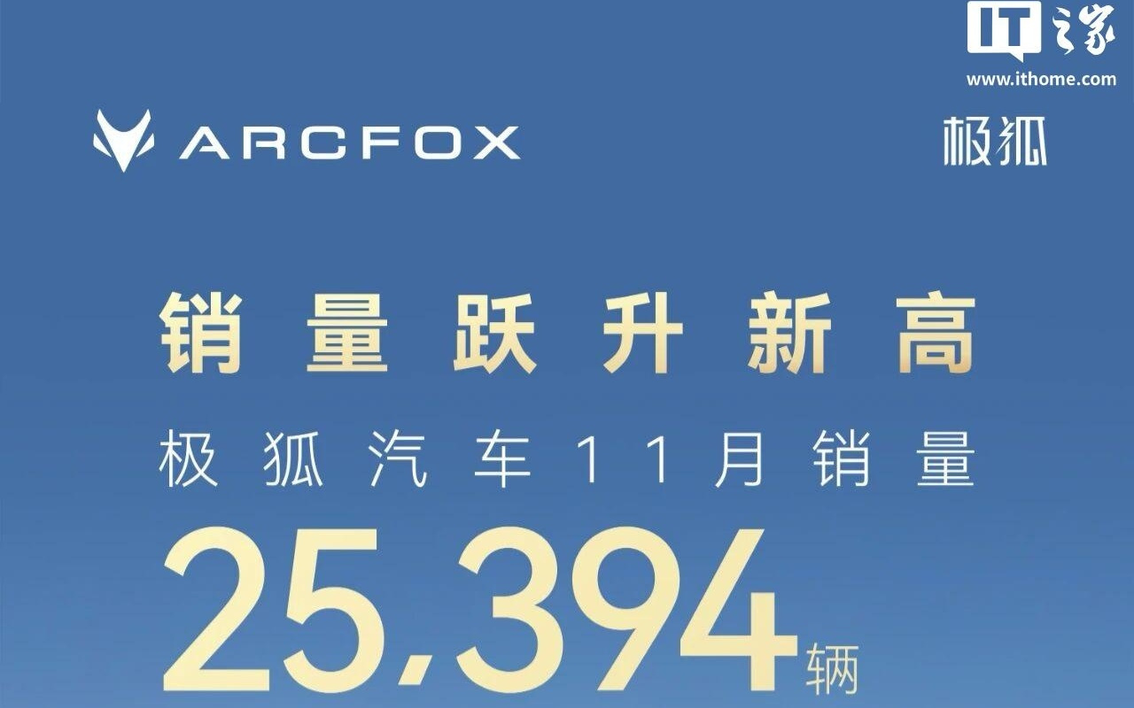 极狐汽车11月销量25394辆，同比增长128.32%