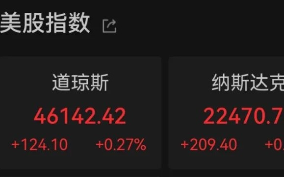 暴涨！新高