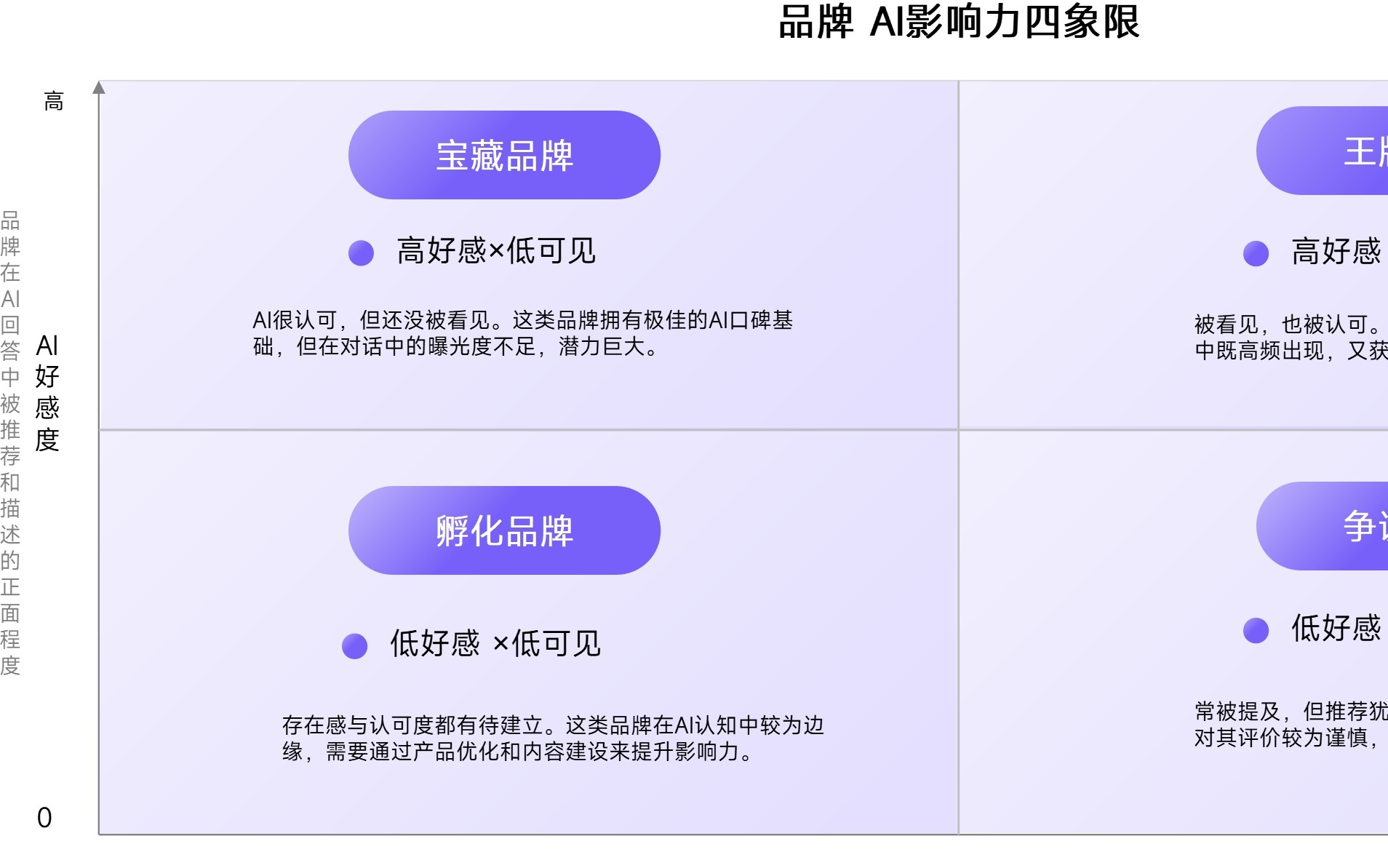 百分点科技用AI镜界透视：你的品牌在大模型语料中吗？