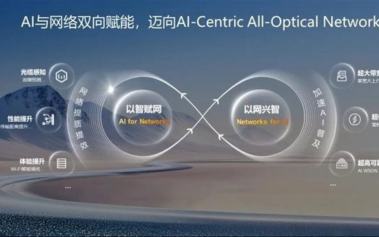 华为发布下一代全光网创新产品:光纤故障位置可精准定位到10米内