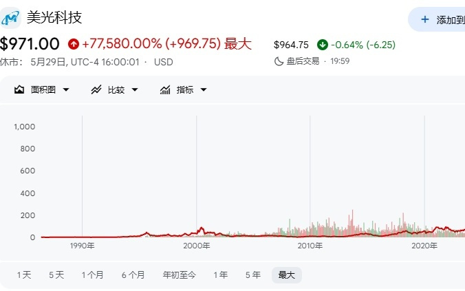 旧霸主归来!美股AI新风口:“老七雄”力压“七巨头”?