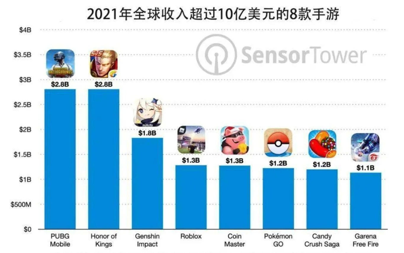 海外砸钱买不到3A游戏，中国游戏回归