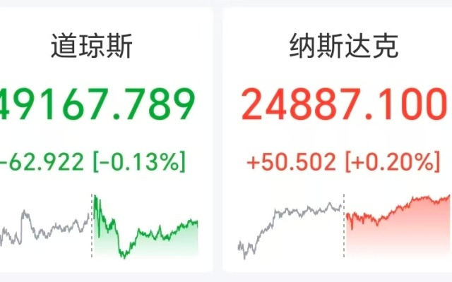标普纳指创新高，英伟达市值突破5.2万亿美元，存储概念大爆发，国际油价涨超2%
