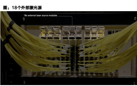 CPO量产引爆AI算力底层革命，硅光与互连成最大赢家？