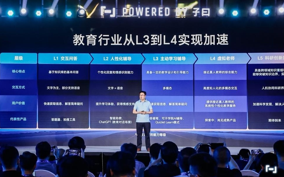 教育AI应用能力L1-L5分级亮相，“虚拟老师”加速到来丨新经济观察