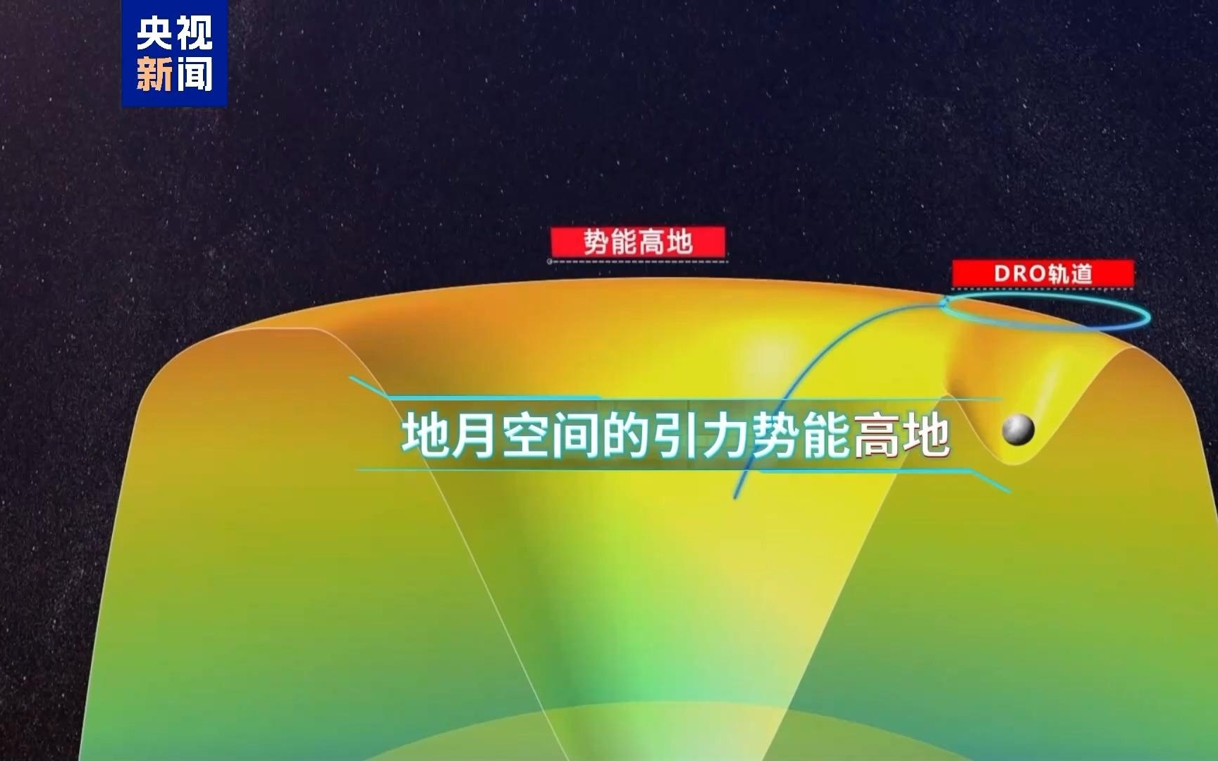 全释硬科技丨中国太空基建新成果 “星际航行码头”雏形初现