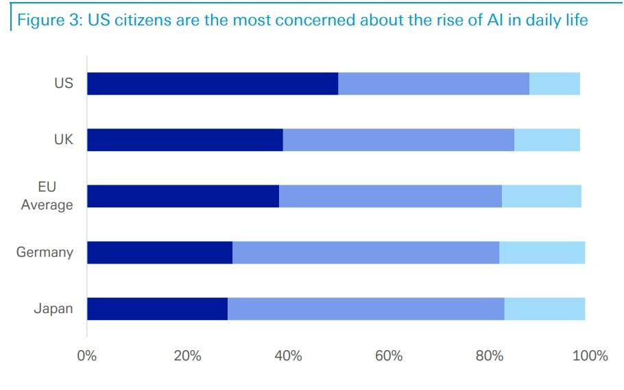 “AI蜜月期结束”！德银：2026将是独立模型公司的生死年