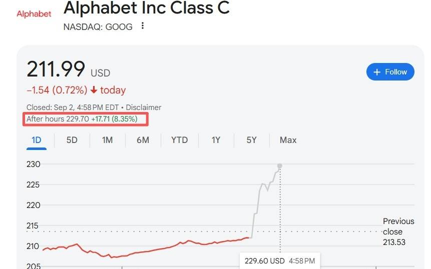 今年最后四个月，这些关键事件将左右美股科技股走向