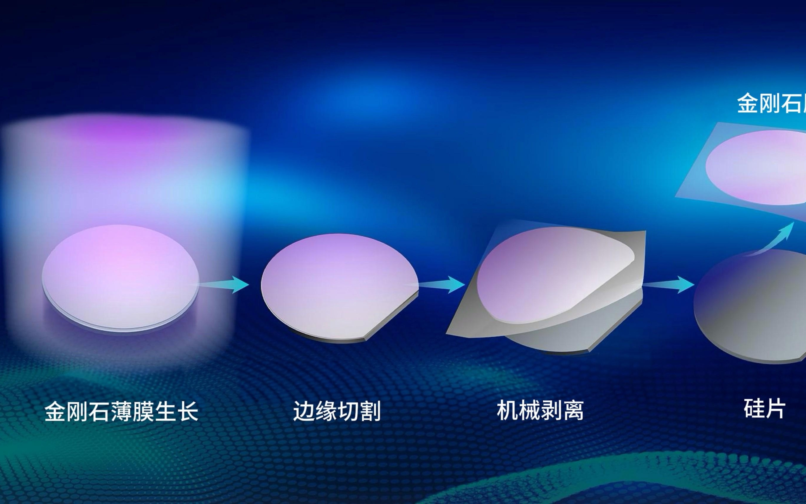 科学与健康・聚焦中国科学十大进展|加速迈向产业化 新方法实现柔性超平金刚石薄膜规模化制备