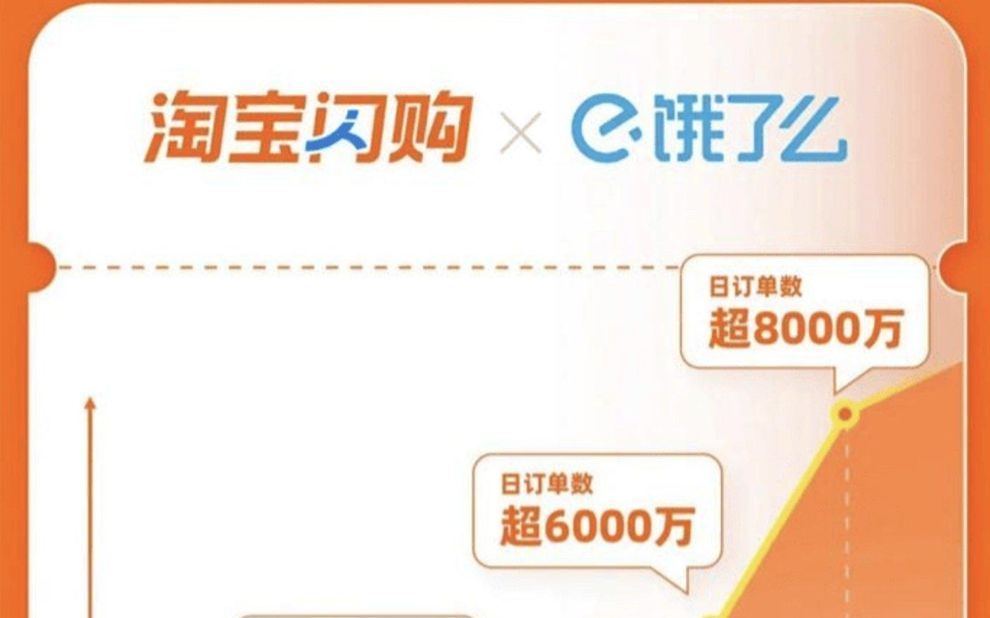 马云刘强东杀入2万亿赛道，京东阿里绝不能输，美团则想赢更多