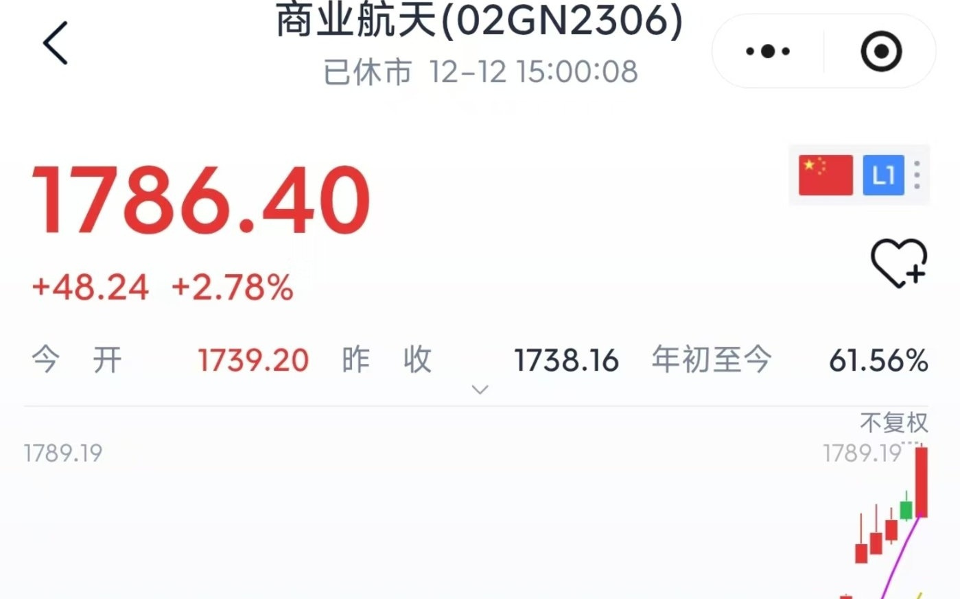 1.5萬億美元IPO要改寫歷史？SpaceX的太空帝國(guó)來了