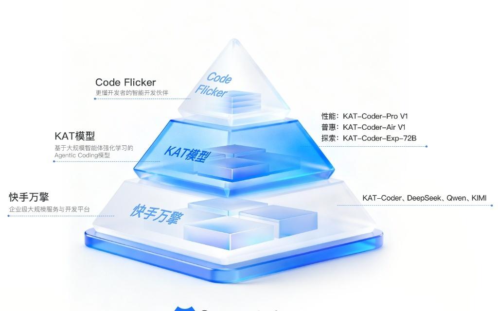 快手StreamLake正式发布AI Coding产品矩阵