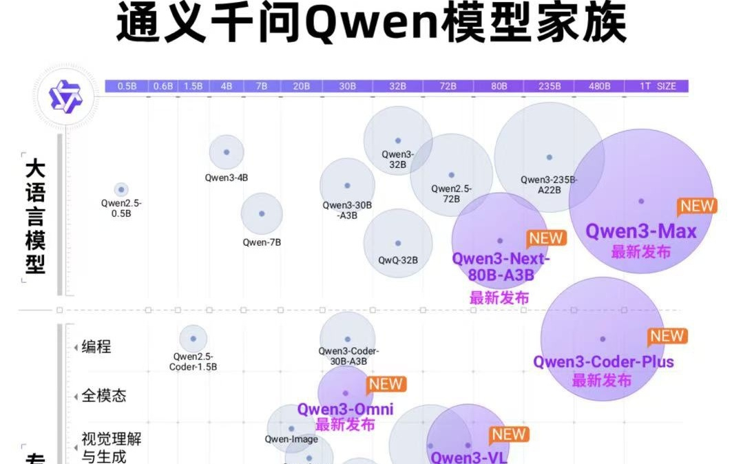 Gartner最新报告：亚太为何只有一家GenAI“领导者”？