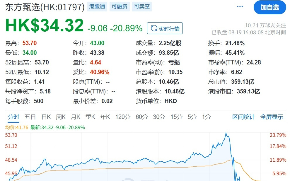 俞敏洪：彻底的谣言