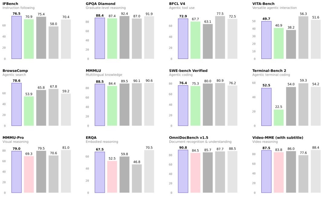 阿里Qwen3.5-Plus/397B-A17B新模型上线,后者定位“开源旗舰”
