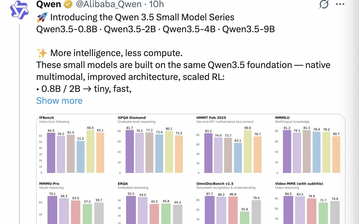 美企刚贬低完中国AI,马斯克转头给中国模型点赞